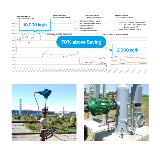 Tabriz Oil Refinery Co.
