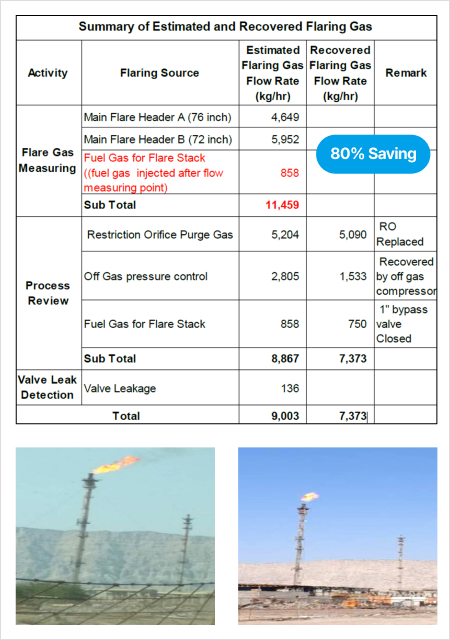Bandar Abbas Oil Refining Co.