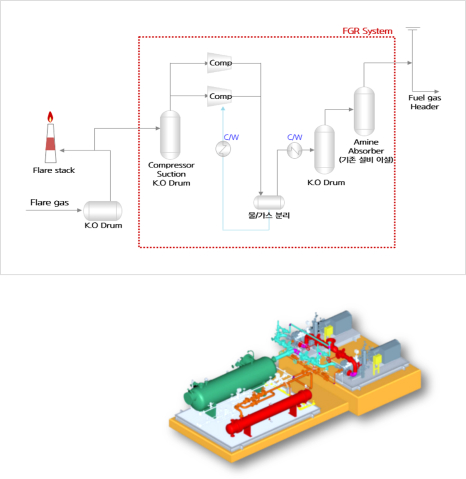 Hyundai Oil Bank (HDO)