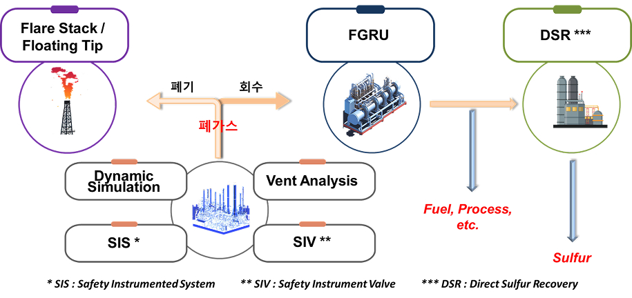 플레어솔루션 설명 이미지