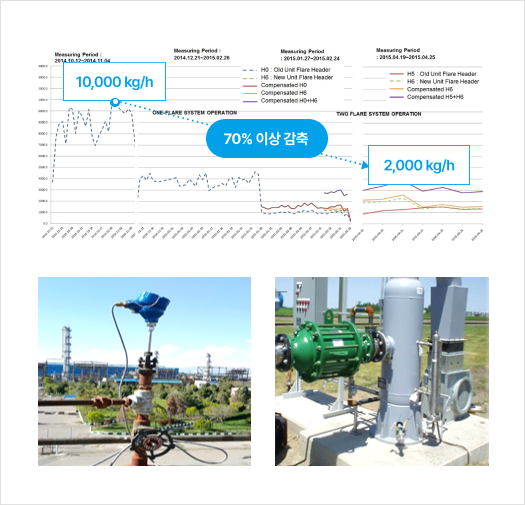 Tabriz Oil Refinery Co.
