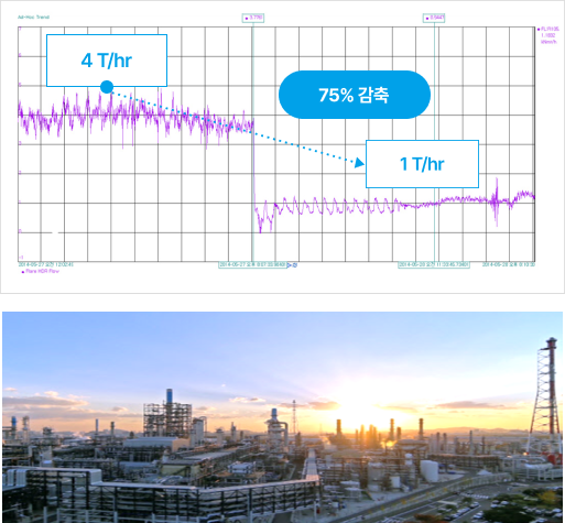 SK Incheon Petrochemical Co.